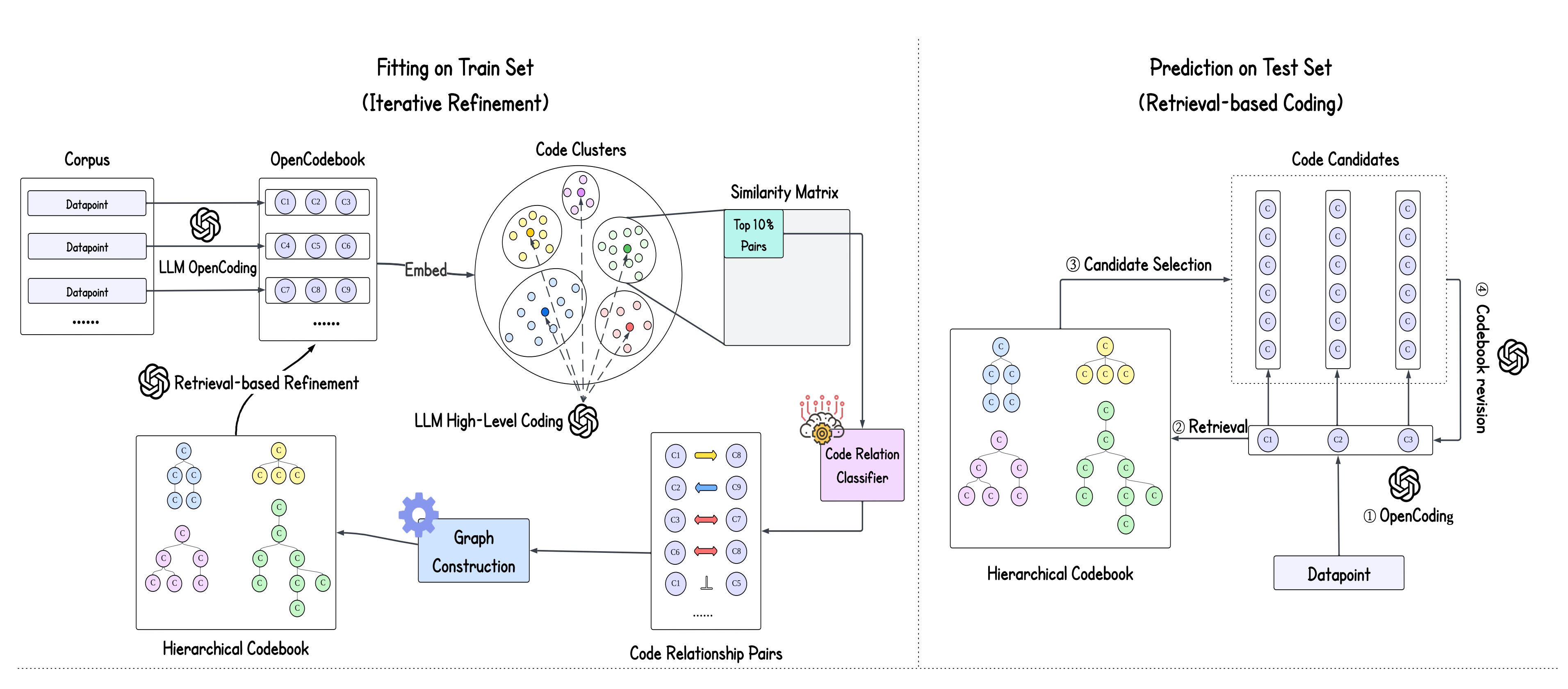  Meet LOGOS: Stop Managing Files. Start Understanding Them.